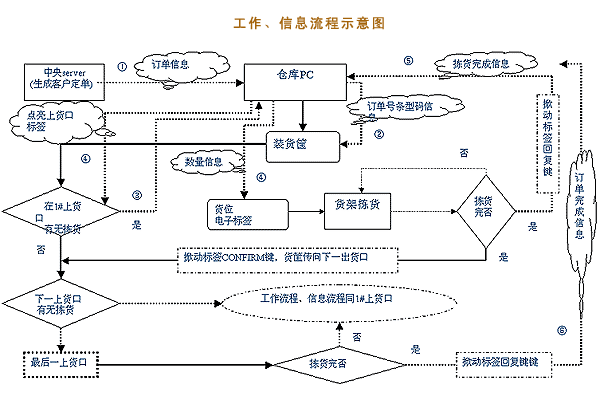 物流立体仓库平面设计图展示